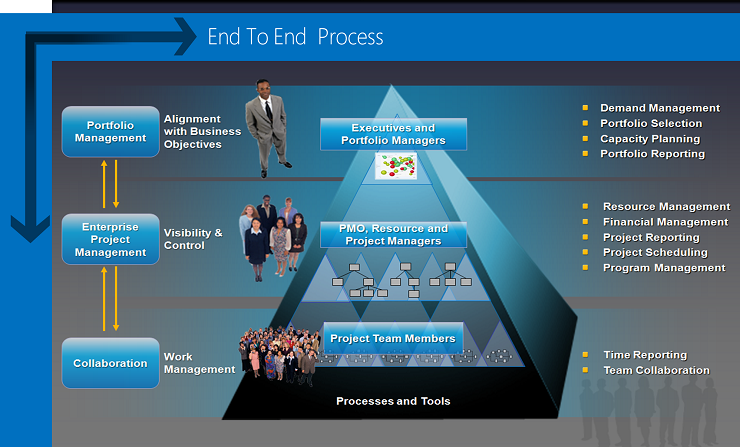 sd pam consulting uk